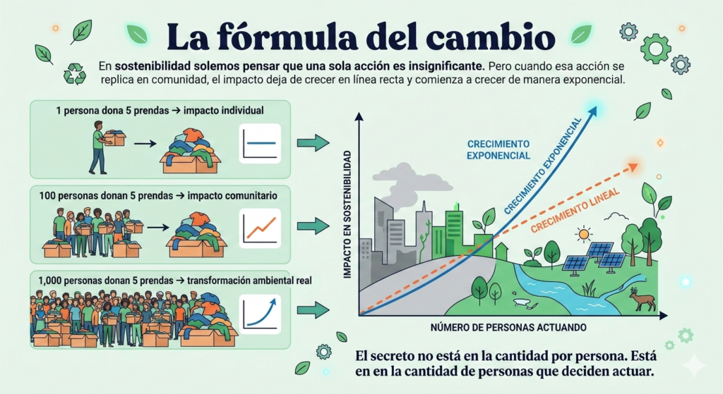 recuperar,ropa,usada,donar, recicliar, regalar